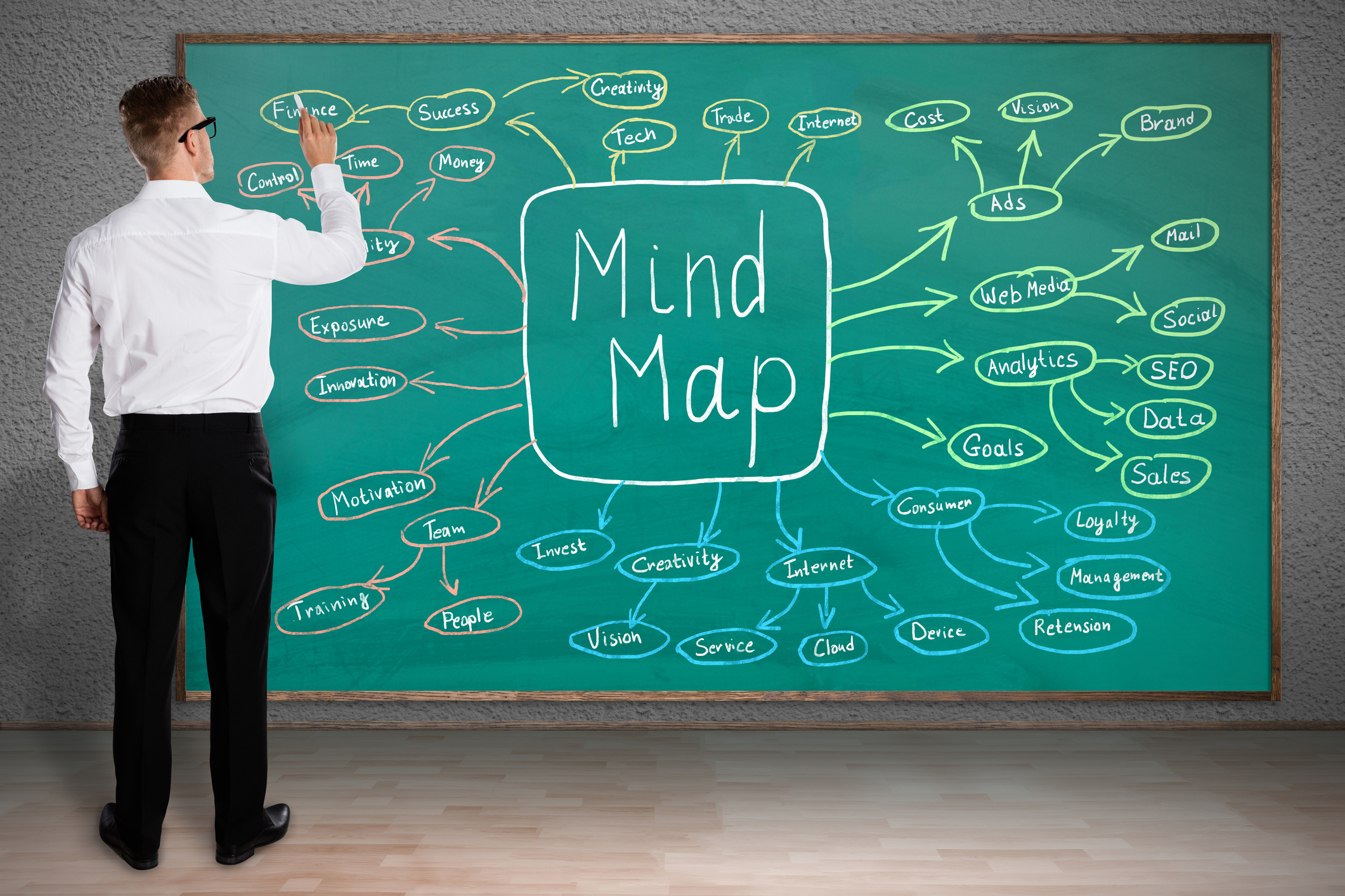 Mind Mapping, las virtudes de los mapas mentales